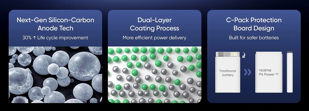 Realme P4 Power batarya ömrü ve kullanım süreleri