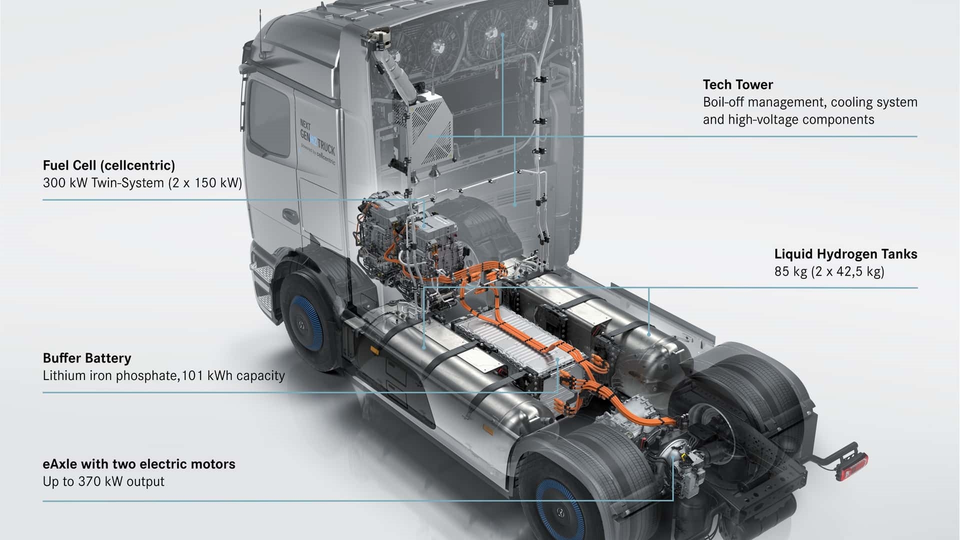 Mercedes NextGenH2 kamyonunun hidrojen tankları detayı