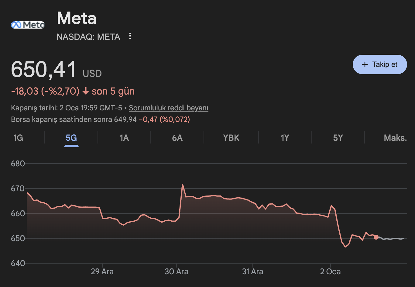Meta, Facebook, Instagram, reklam, dolandırıcı