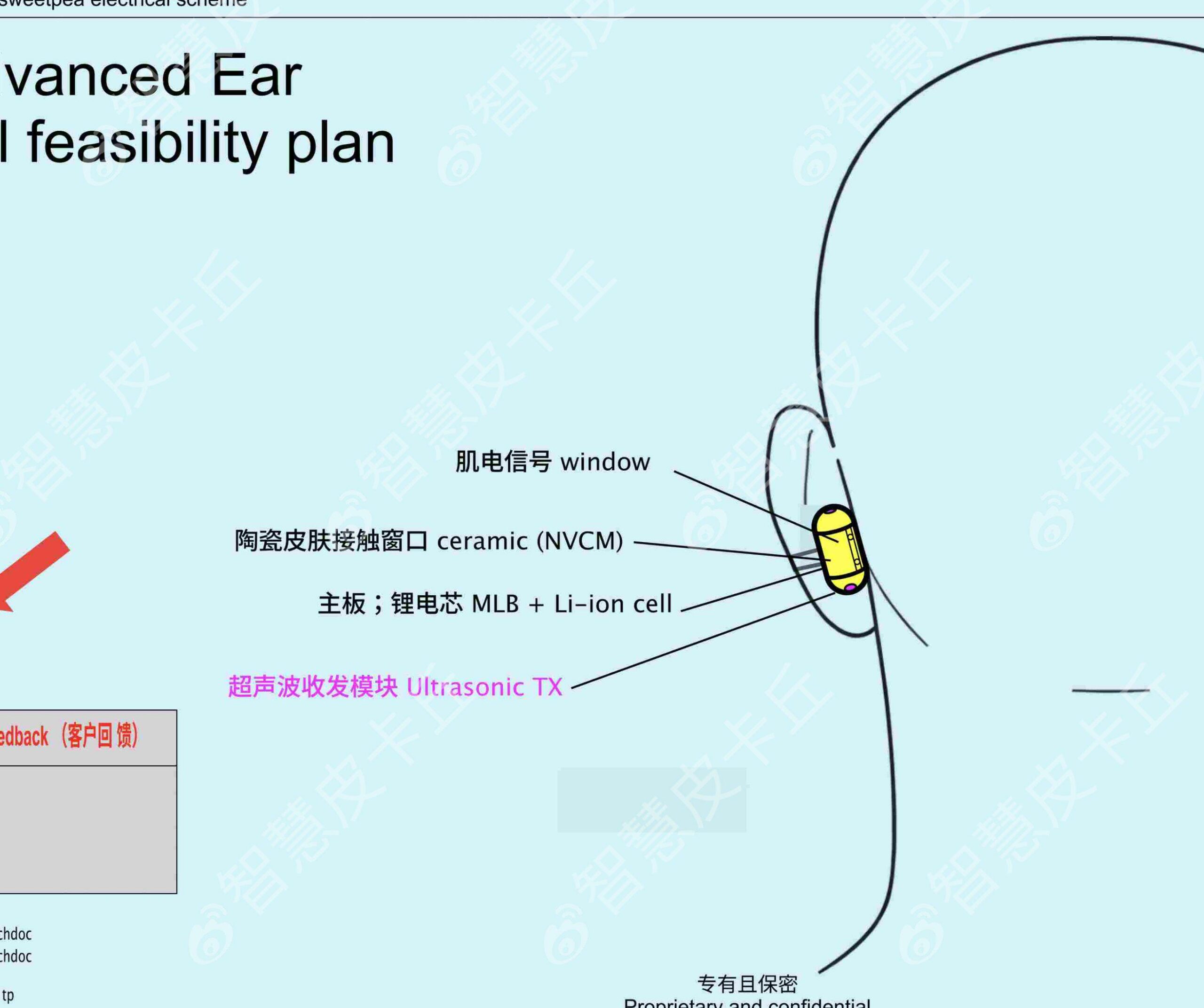 OpenAI, Sweetpea, Jony Ive, yapay zeka kulaklık, Apple AirPods rakibi, giyilebilir teknoloji, akıllı donanım, Sam Altman.