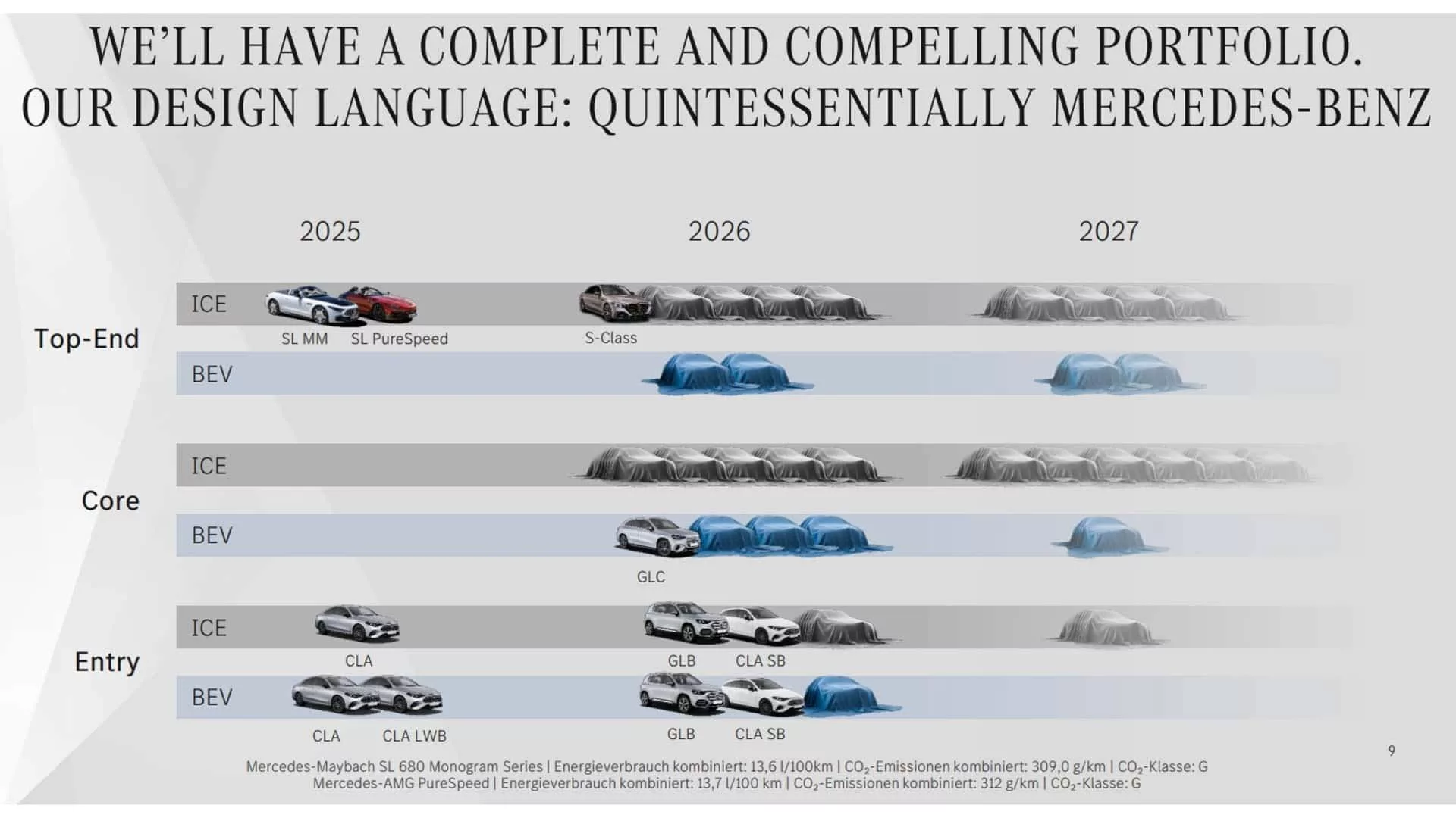 Mercedes-Benz yepyeni modelleri yolda haritası