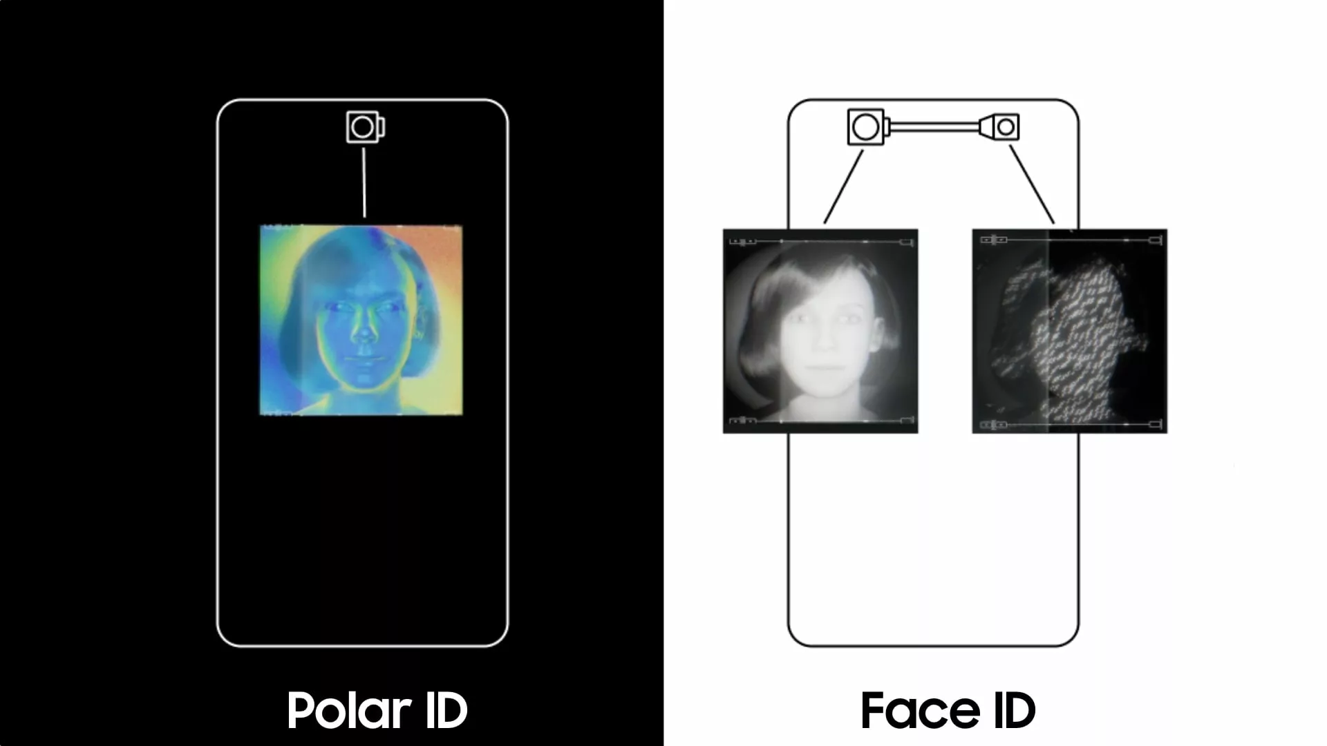 Face ID ve Polar ID sensör boyutları