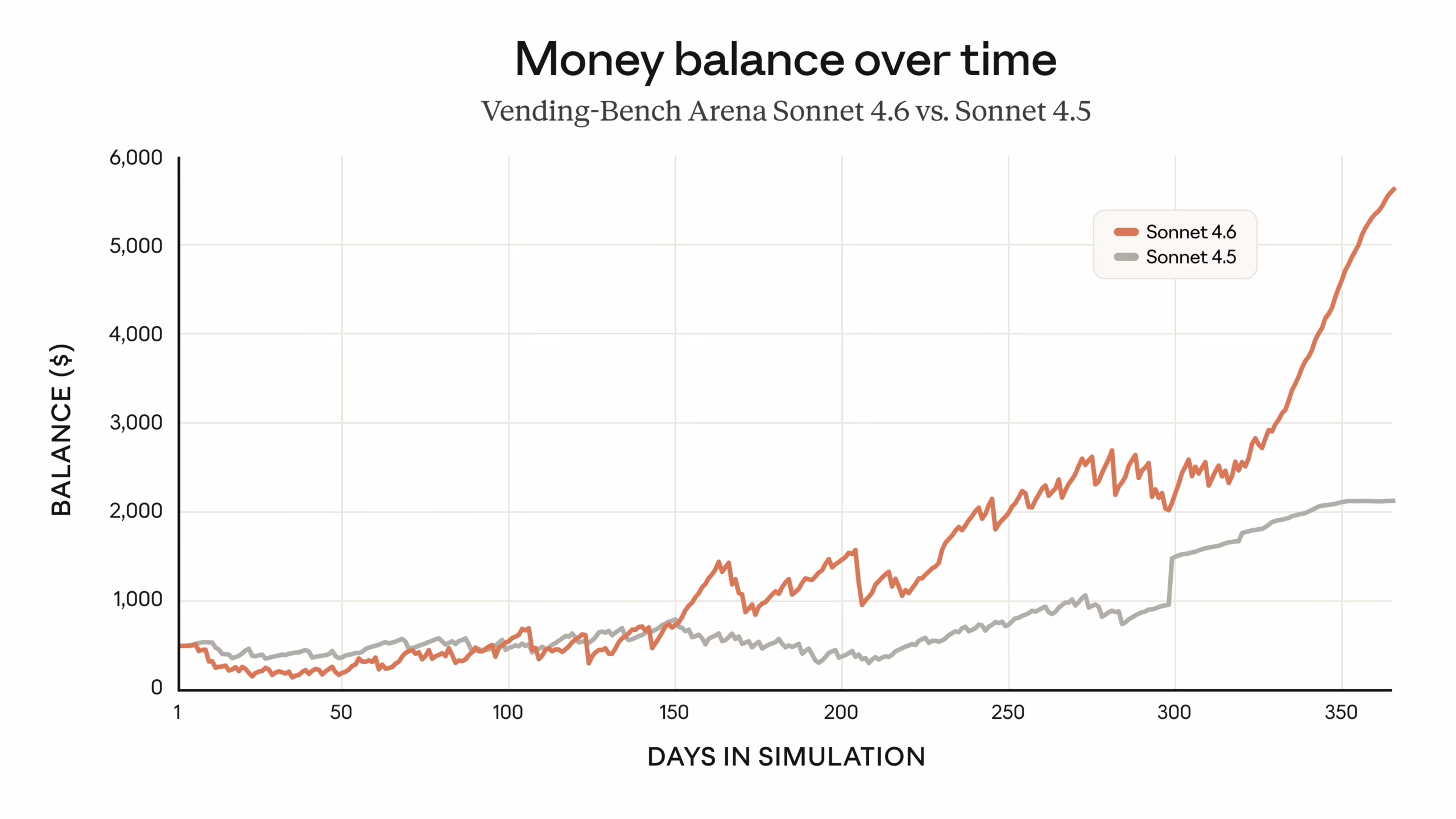 Claude Sonnet 4.6, Anthropic, Yapay Zeka, Claude Code, Opus 4.6, API, Bilgisayar Kullanımı