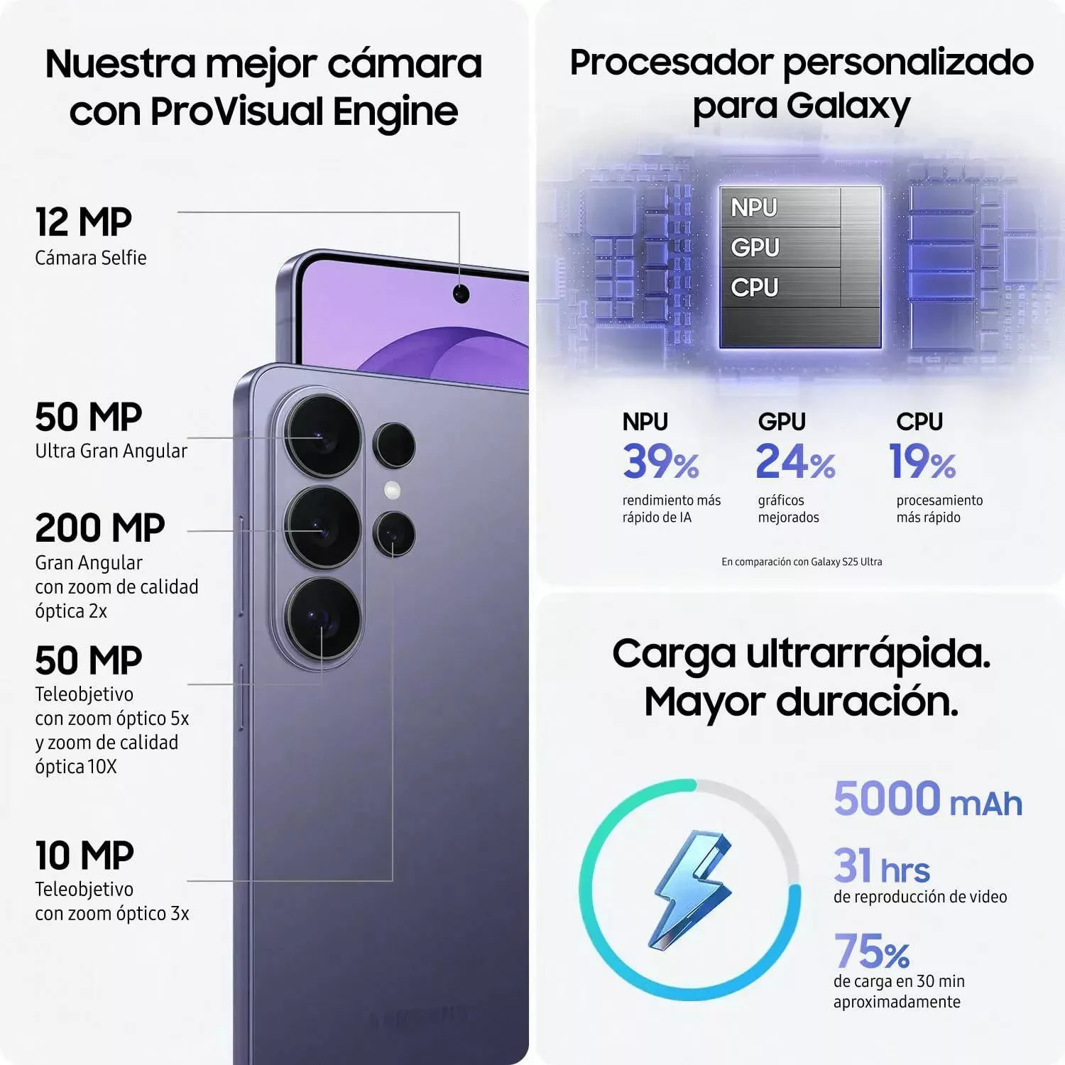 Samsung Galaxy S26 Ultra, Galaxy Unpacked, 25 Şubat, 5.000 mAh batarya, Gizlilik Ekranı, Galaxy AI, Snapdragon işlemci, 200MP kamera