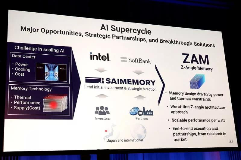 Intel, Z-Angle Memory, ZAM, Saimemory, HBM, hafıza teknolojisi, Intel Connection Japan 2026