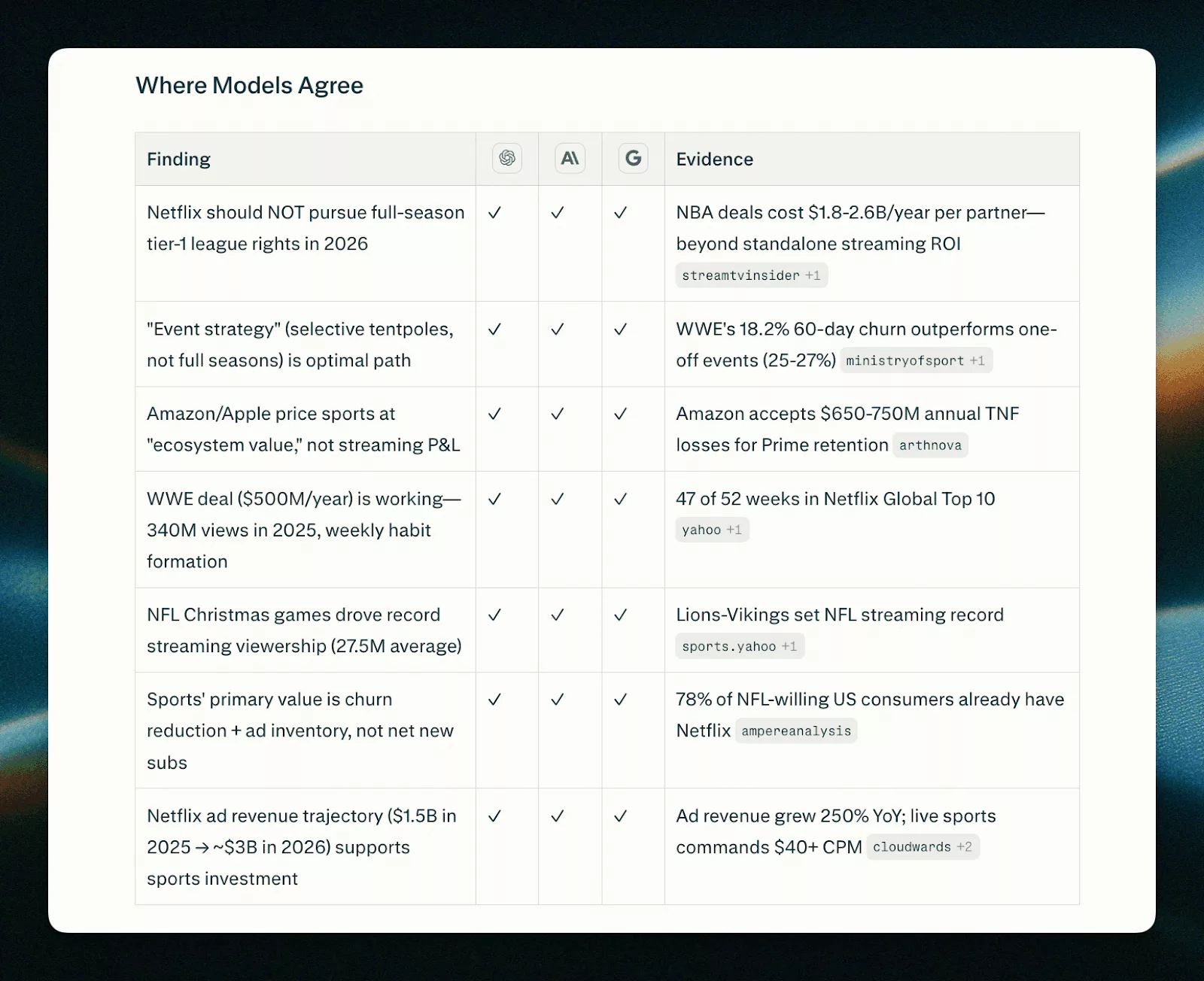 Perplexity, Model Council, Yapay Zeka Modelleri, Perplexity Max, Claude Opus 4.6, GPT 5.2, Gemini 3.0, AI Araştırma