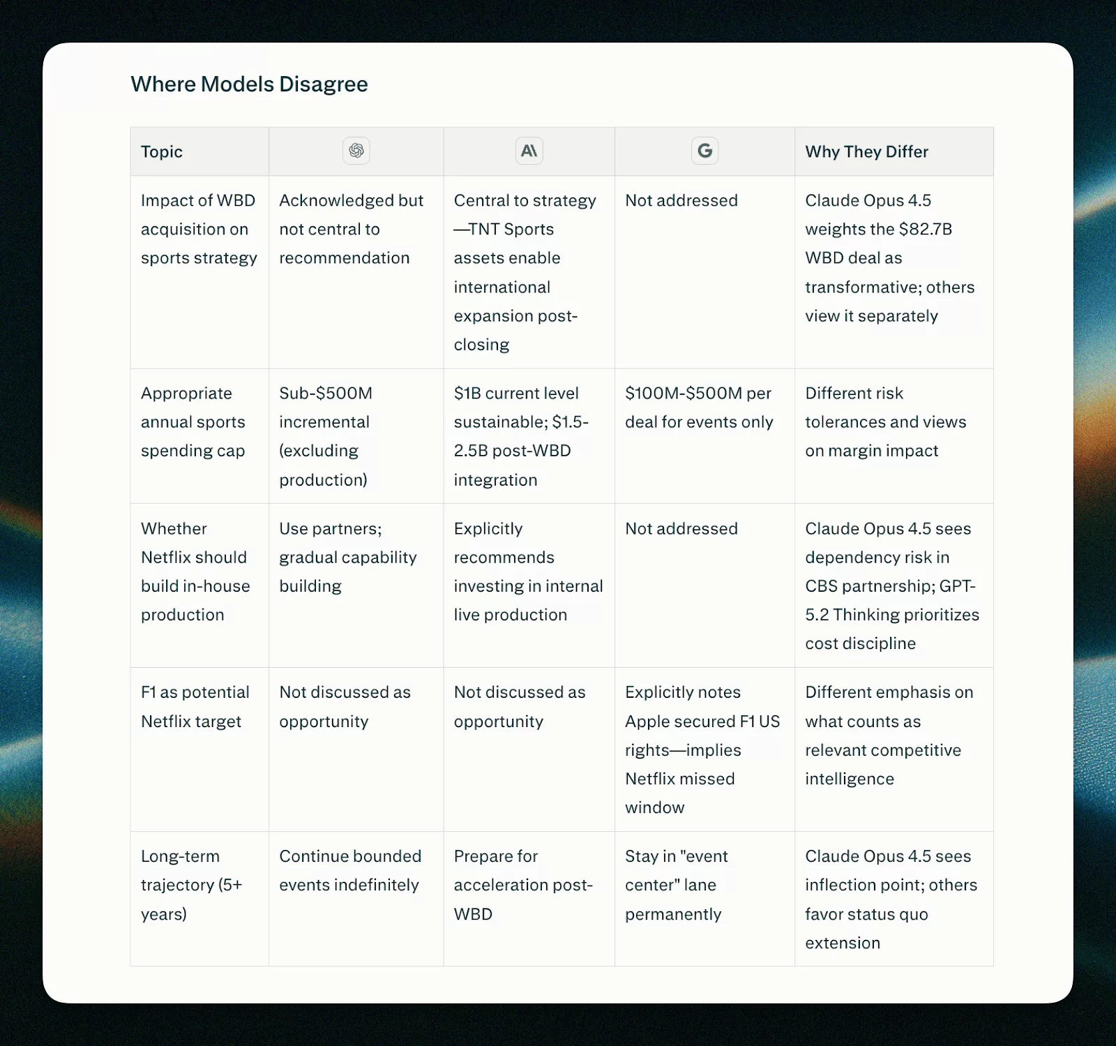Perplexity, Model Council, Yapay Zeka Modelleri, Perplexity Max, Claude Opus 4.6, GPT 5.2, Gemini 3.0, AI Araştırma