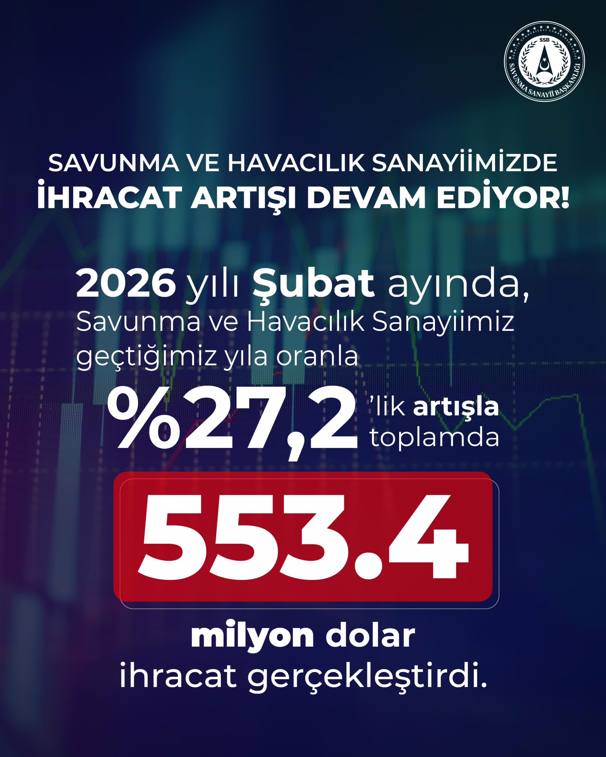 Türk Savunma ve Havacılık Sanayisi 2026’ya Rekorlarla Başladı 1 Savunma ve Havacılık Sanayisi