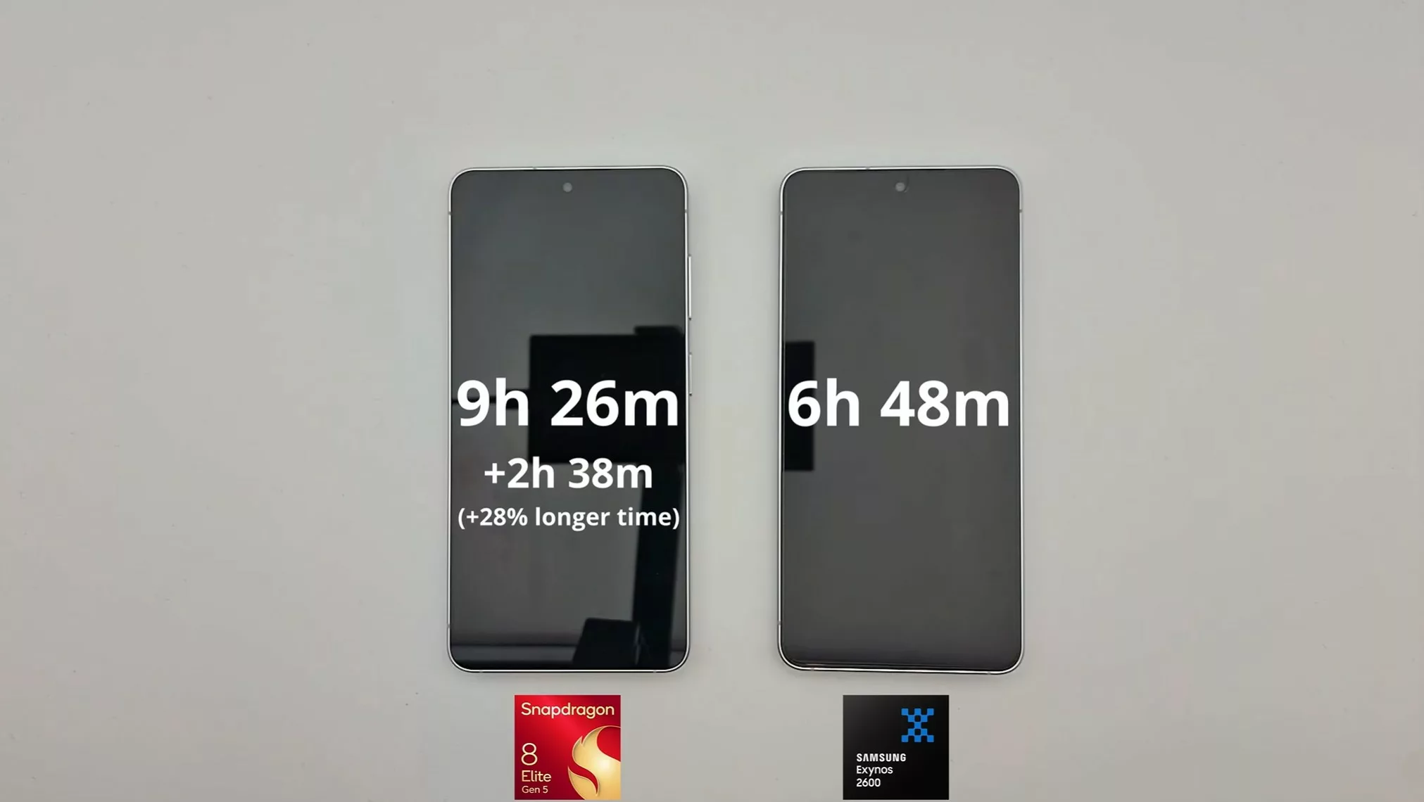 Galaxy S26, Snapdragon 8 Elite Gen 5, Exynos 2600, batarya testi, pil ömrü, 2nm GAA