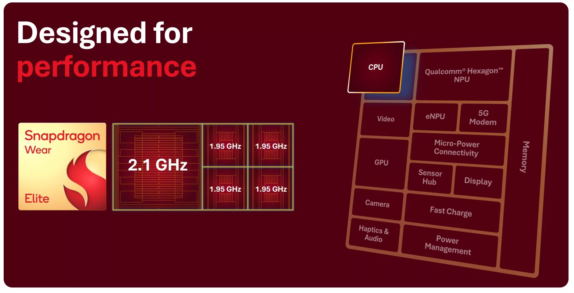 Snapdragon Wear Elite, Qualcomm, akıllı saat işlemcisi, giyilebilir teknoloji, yapay zeka, Hexagon NPU, MWC 2026