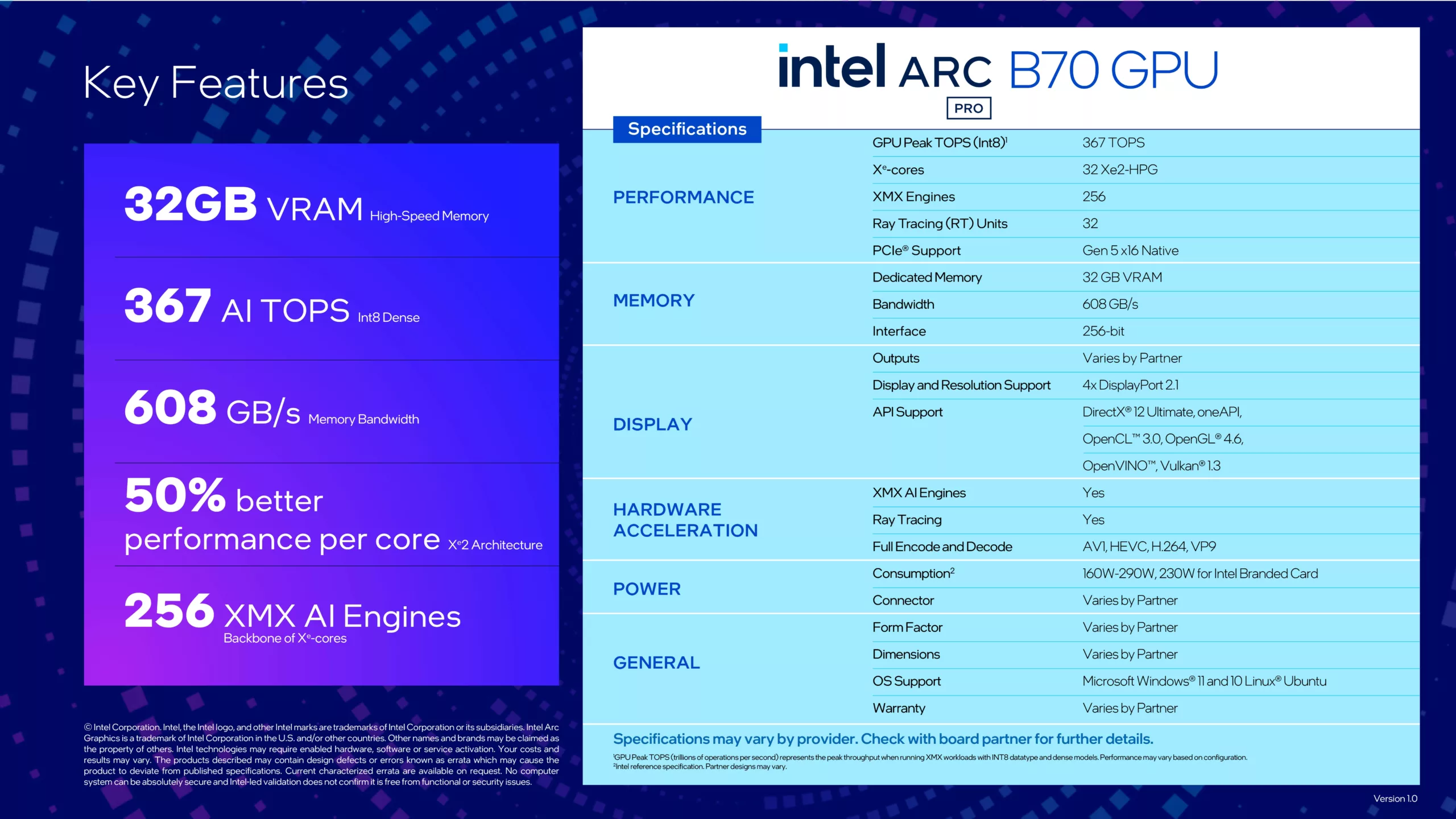 Yapay Zeka Odaklı Intel Arc Pro B70 ve B65 Tanıtıldı! 2 Intel Arc Pro B70, Intel Arc Pro B65, yapay zeka ekran kartı, Xe2 mimarisi, 32GB VRAM, Big Battlemage, Intel GPU