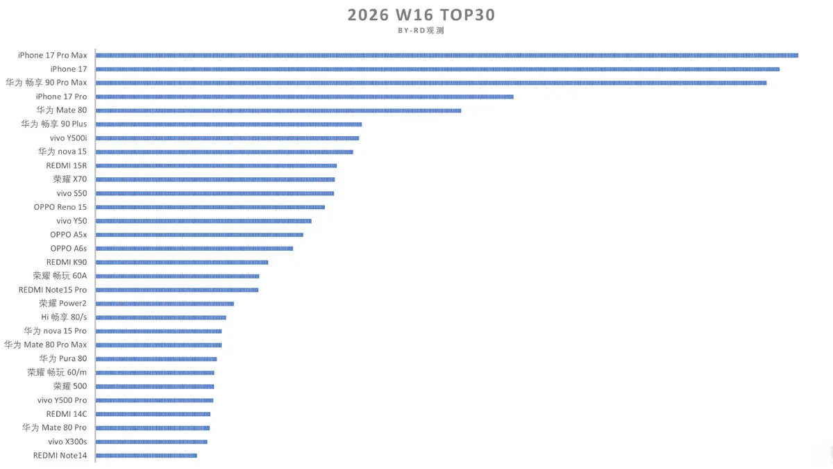 Huawei enjoy 90 Pro Max