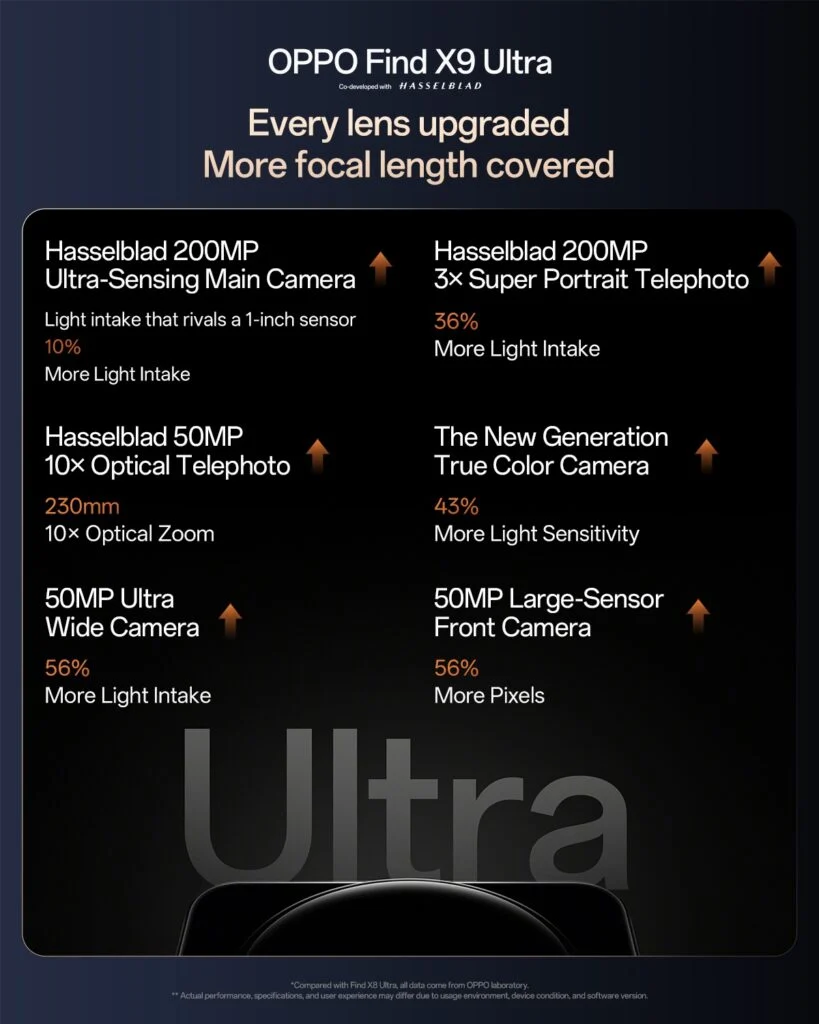 Oppo Find X9 Ultra
Earth Explorer Master Set