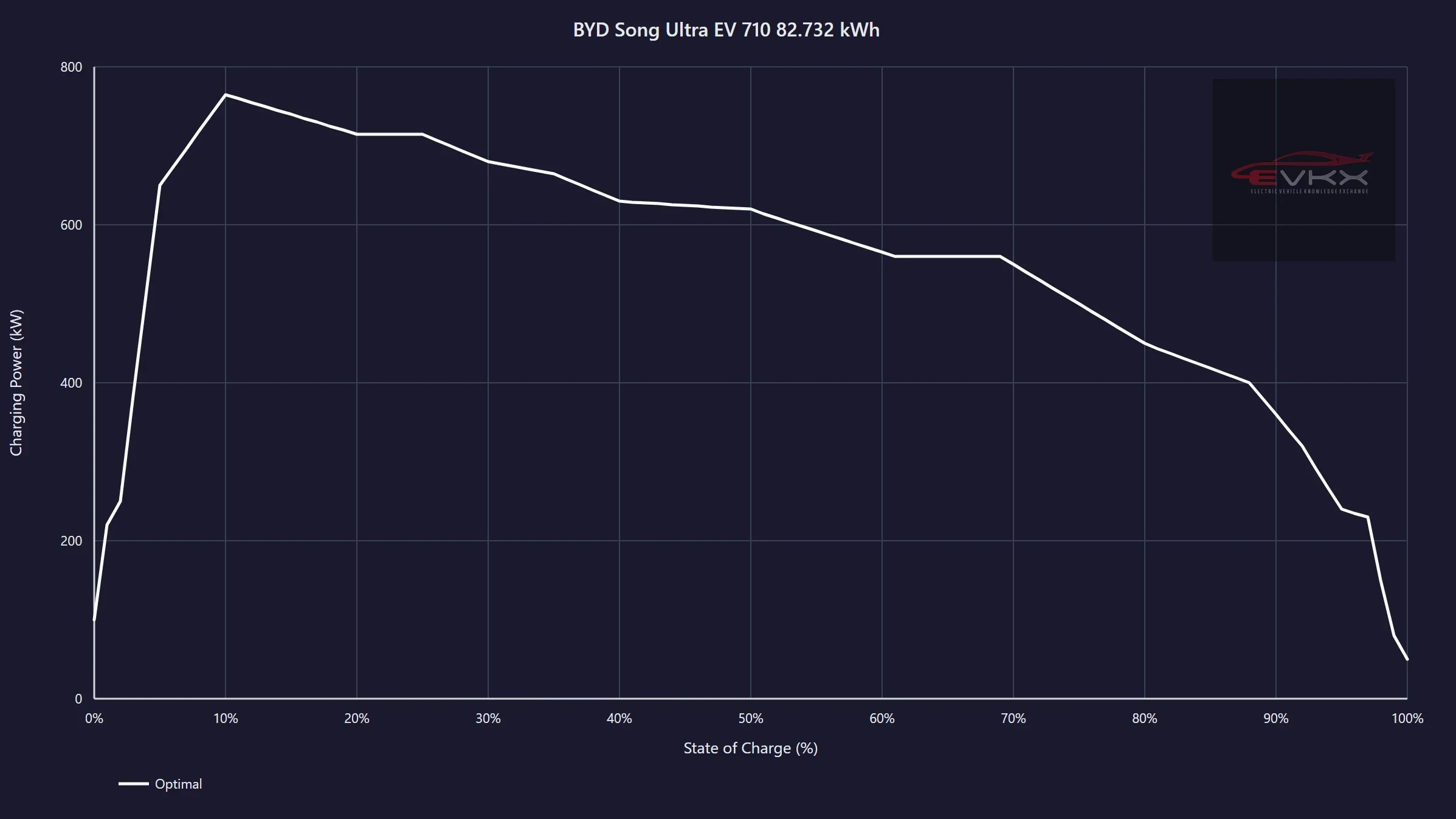 BYD, elektrikli araç, hızlı şarj, Blade Batarya 2.0, Denza Z9 GT