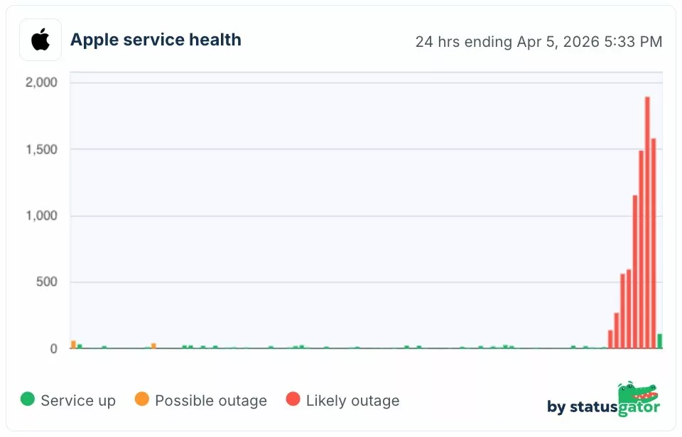Apple, iCloud, kesinti, iCloud Mail, bulut depolama, erişim sorunu