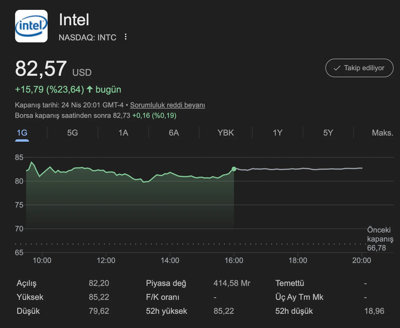 Intel, hisse, borsa, teknoloji, işlemci