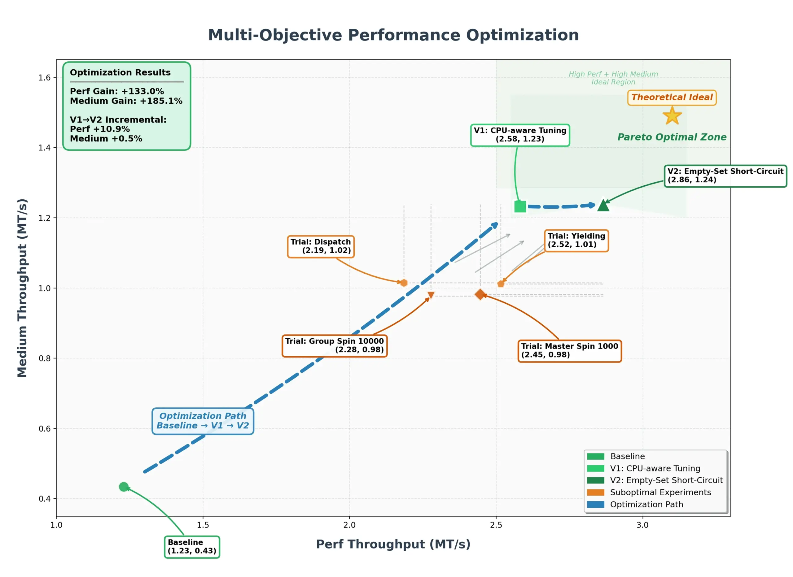 Kimi K2.6, açık kaynak, kodlama, otonom ajanlar, Agent Swarm