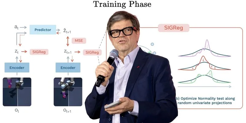 LeWorldModel, JEPA, Yapay Zeka, Dünya Modeli, Makine Öğrenimi