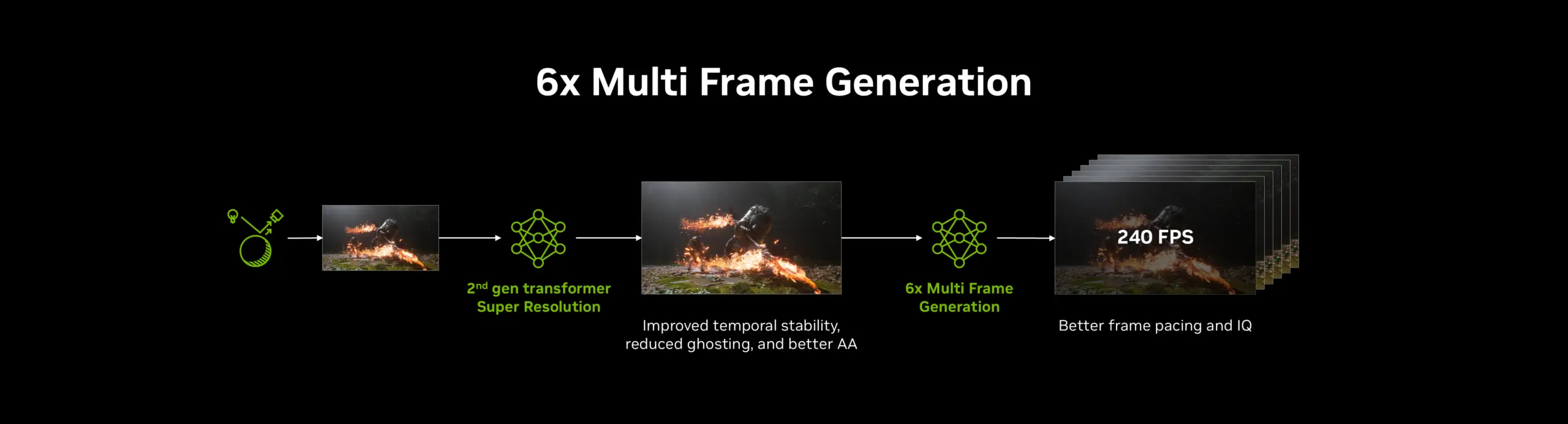 NVIDIA App 11.0.7, DLSS 4.5, GeForce RTX 50, Frame Generation, NVIDIA güncelleme, ekran kartı