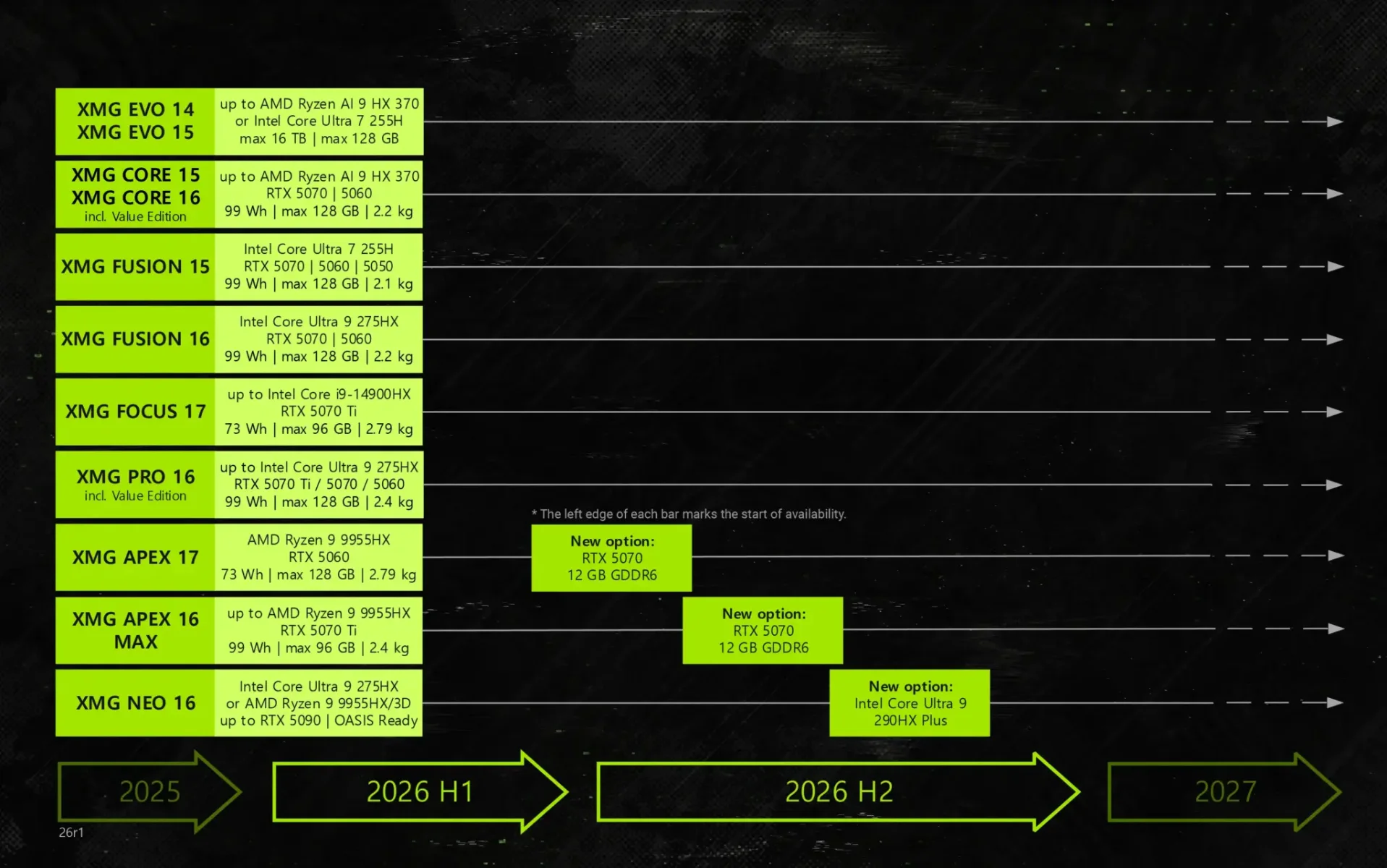 NVIDIA, RTX 5070, dizüstü bilgisayar, ekran kartı, VRAM