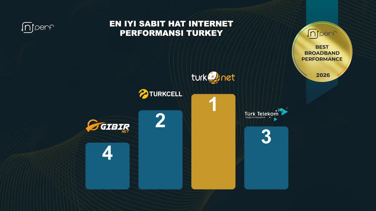 turknet