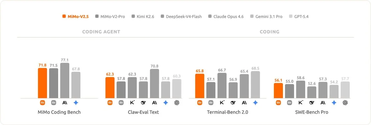 Xiaomi, MiMo-V2.5, yapay zeka, açık ağırlıklı, teknoloji