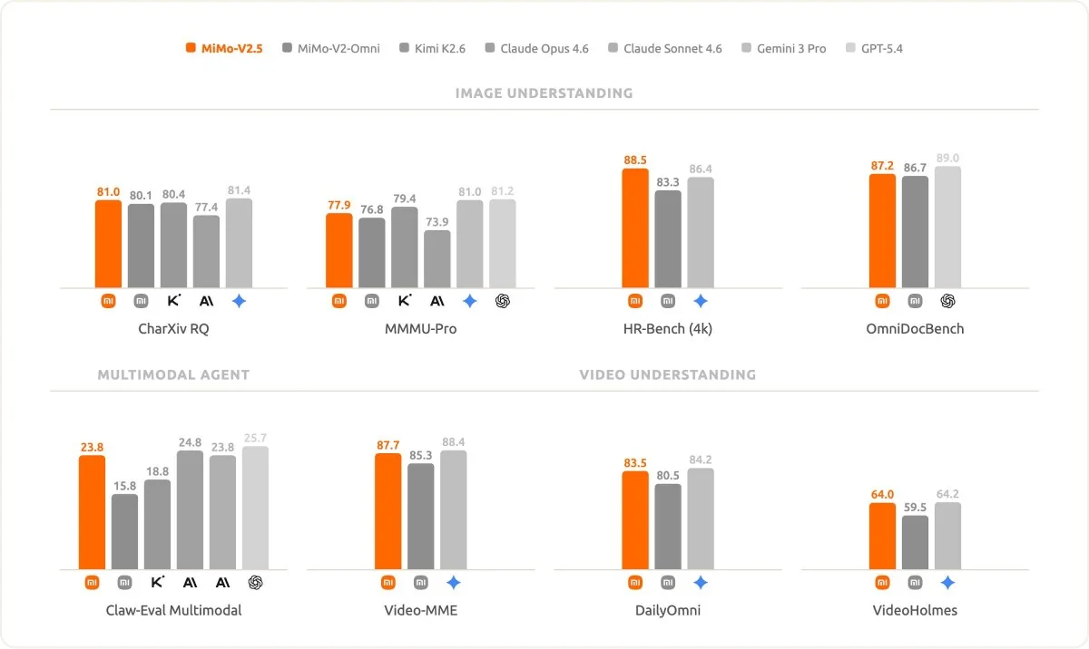 Xiaomi, MiMo-V2.5, yapay zeka, açık ağırlıklı, teknoloji