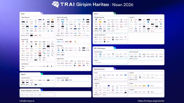 Yapay zeka, Türkiye yapay zeka girişimleri, TRAI, Can Sinemli, yapay zeka ekosistemi, yerli girişimler, Agentic AI, diyalogsal yapay zeka