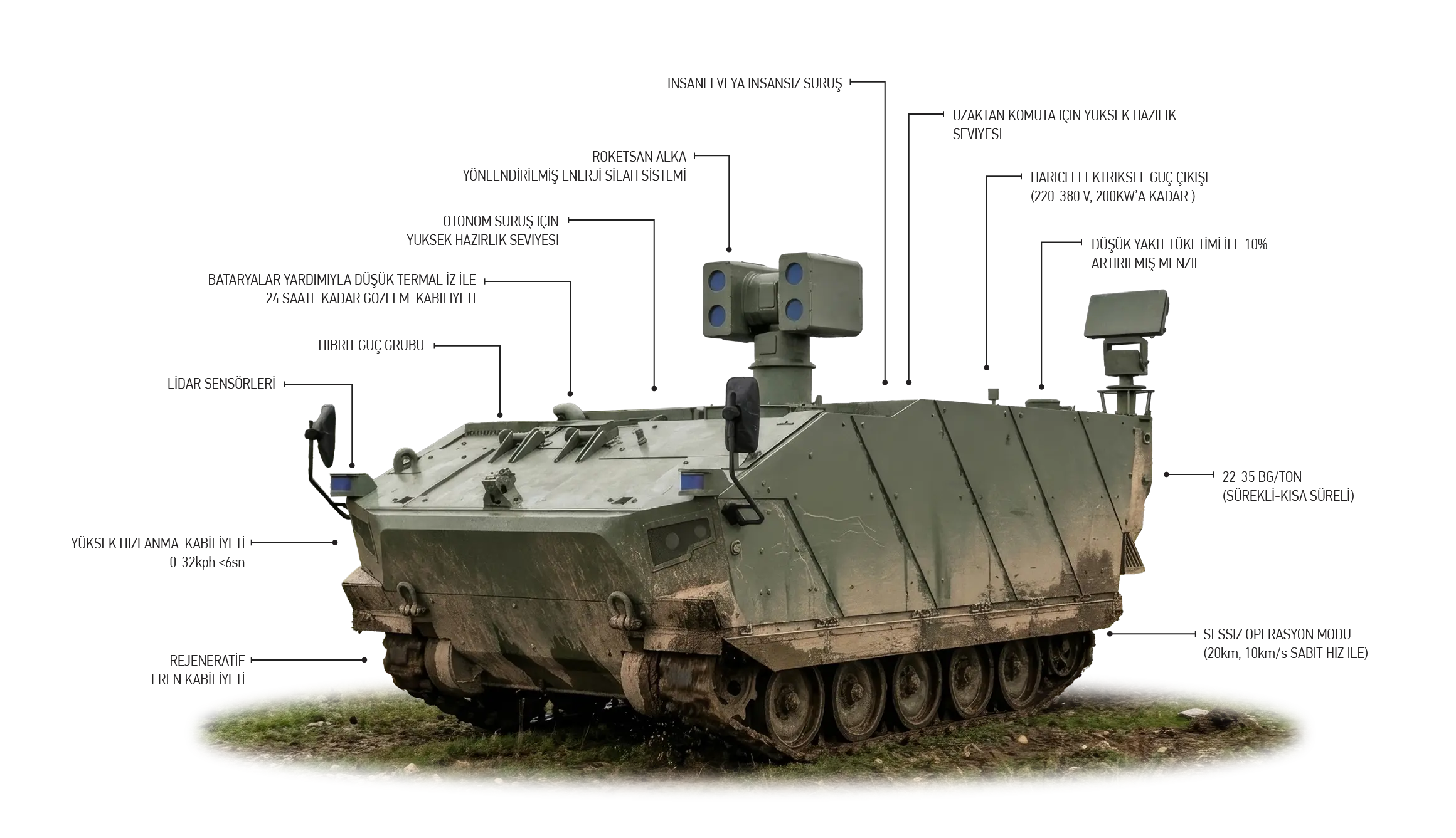 KAPLAN HIBRIT ALKA OTONOM INFO TR