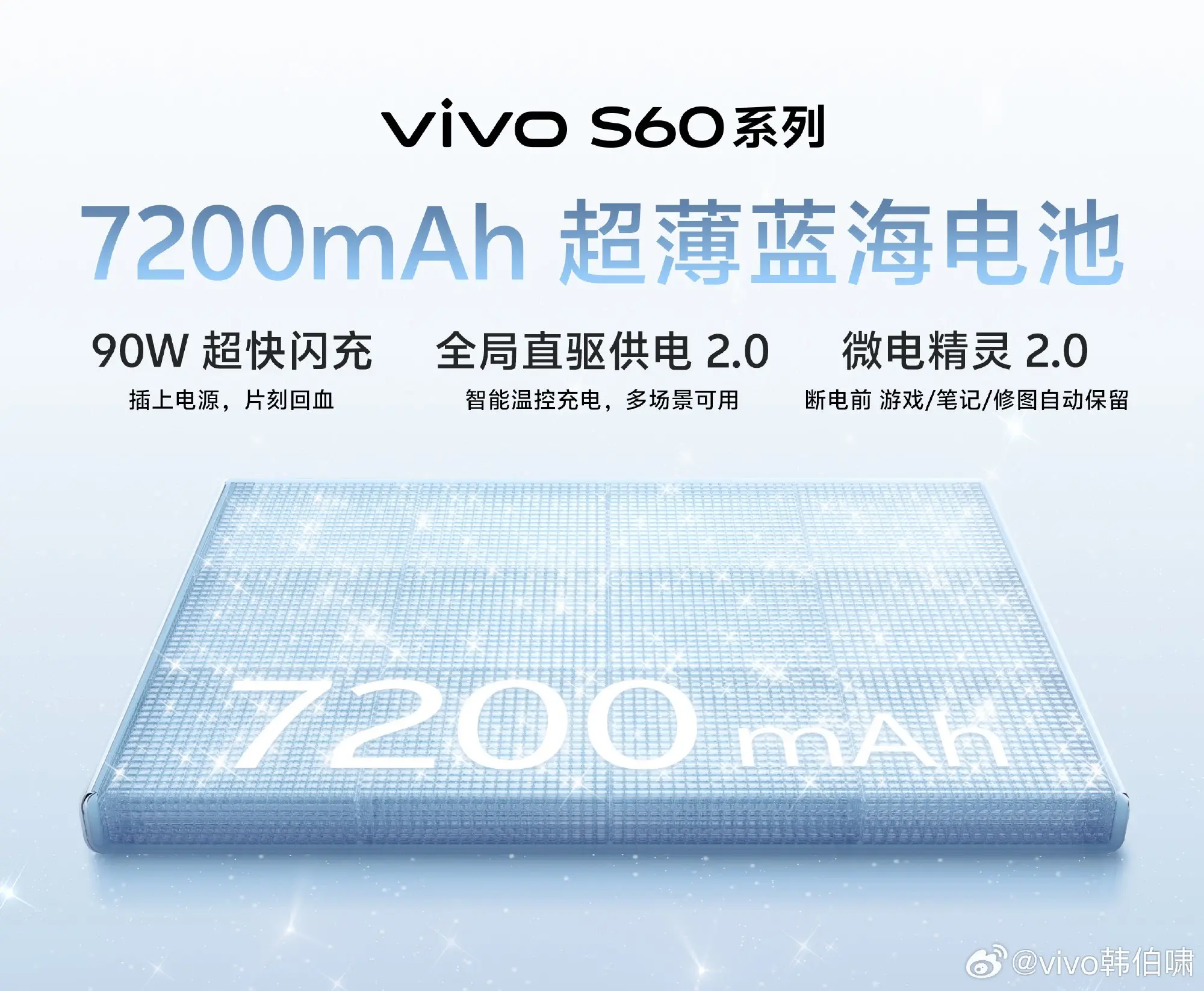 Vivo S60