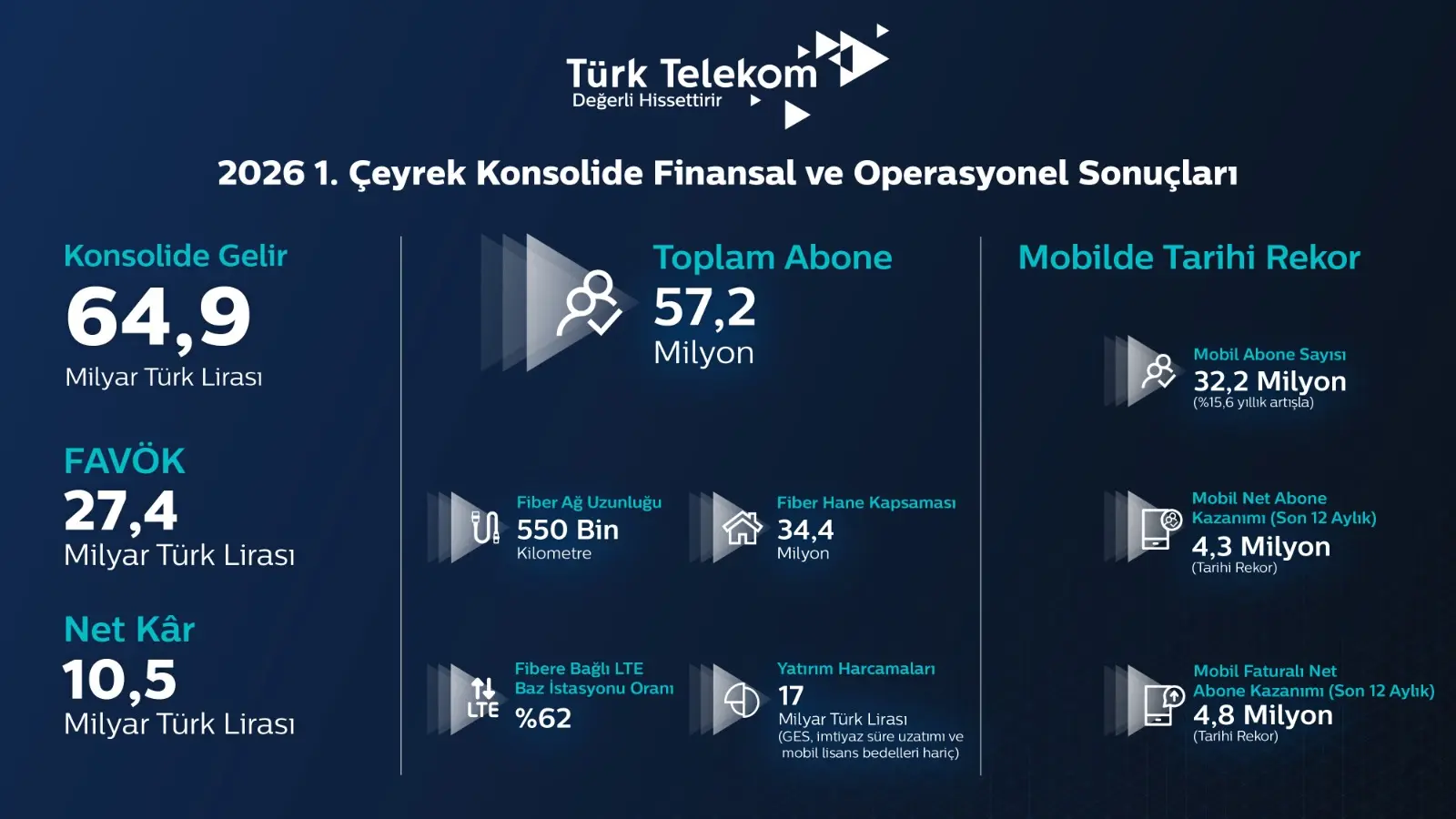 Türk Telekom 5G