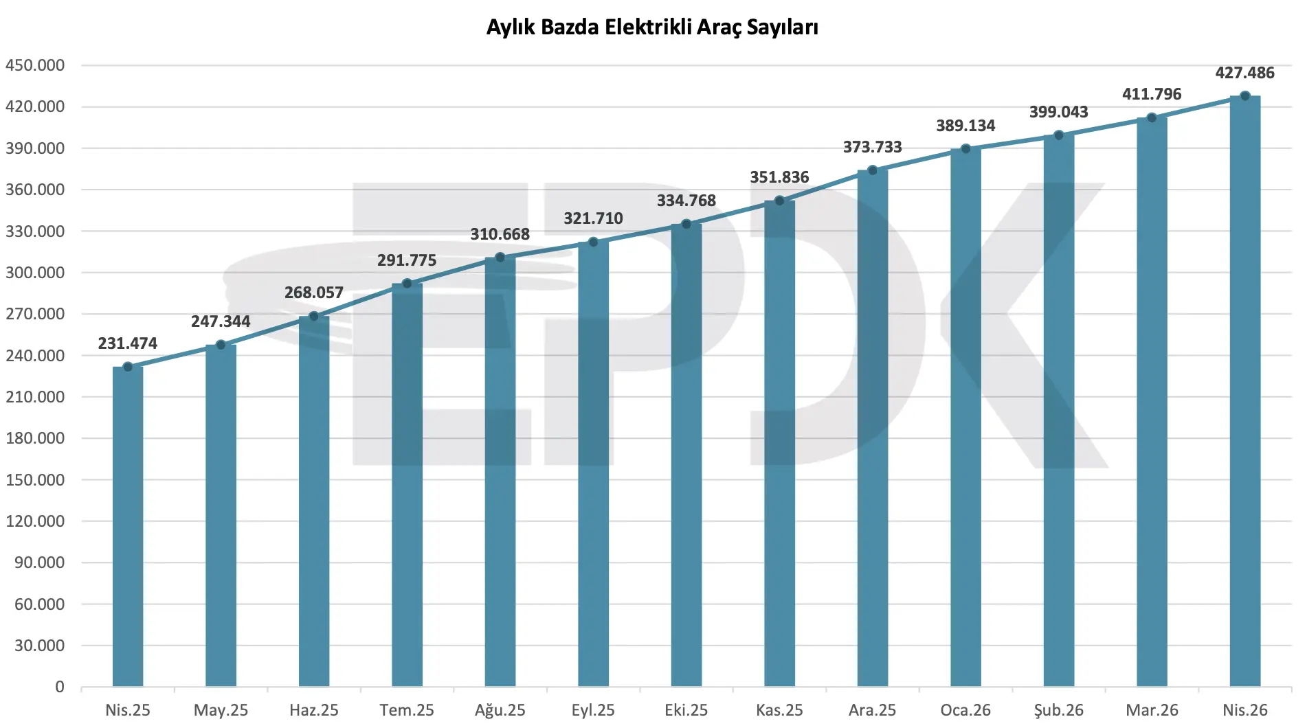elektrikli araç