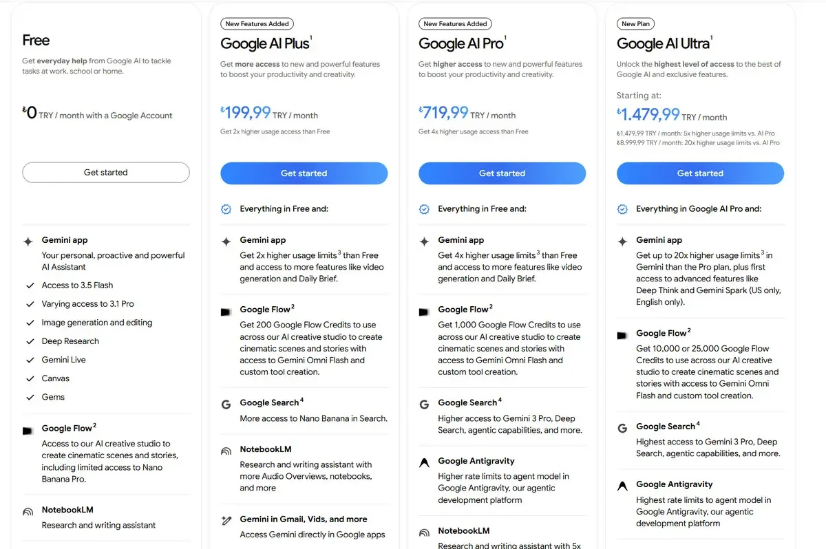 google-ai-ultra-fiyatina-dev-indirim Google, Gemini, yapay zeka, abonelik, fiyat