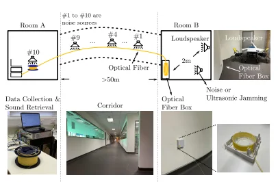 fiber optik, akustik dinleme, siber güvenlik, NDSS 2026, FTTH