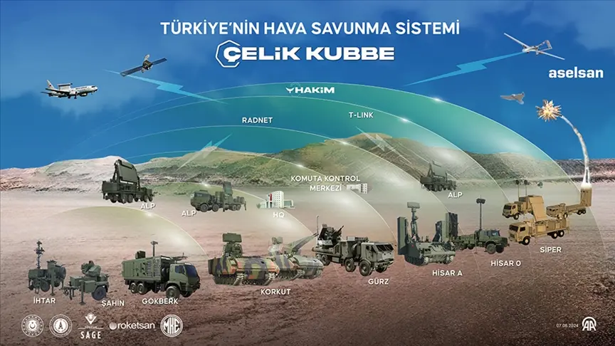 çelik kubbe
