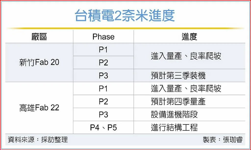 TSMC, 2 nm, çip üretimi, yarı iletken, teknoloji
