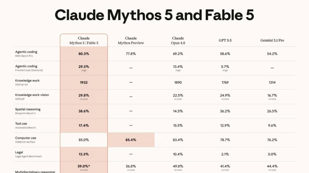 anthropicten-yeni-yapay-zeka-modeli-claude-fable-5 featured image