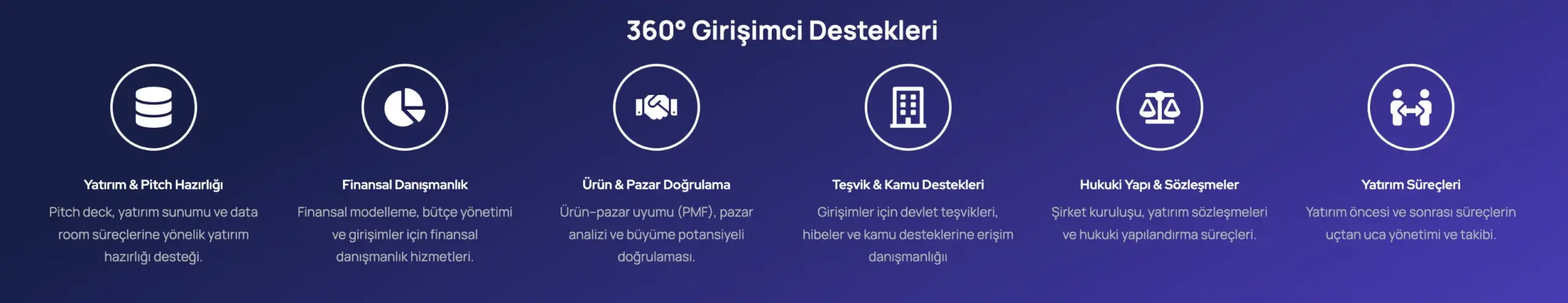 Exper Capital, girişimcilik, yatırımcı, StartGate Tekmer, girişim