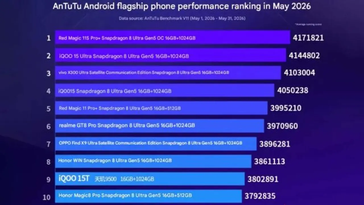 En Güçlü Android Telefonlar