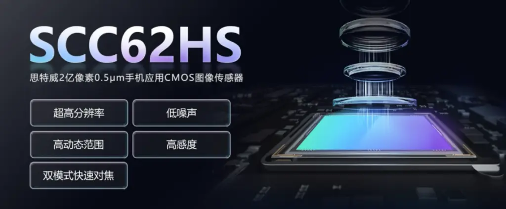 SmartSens 200MP