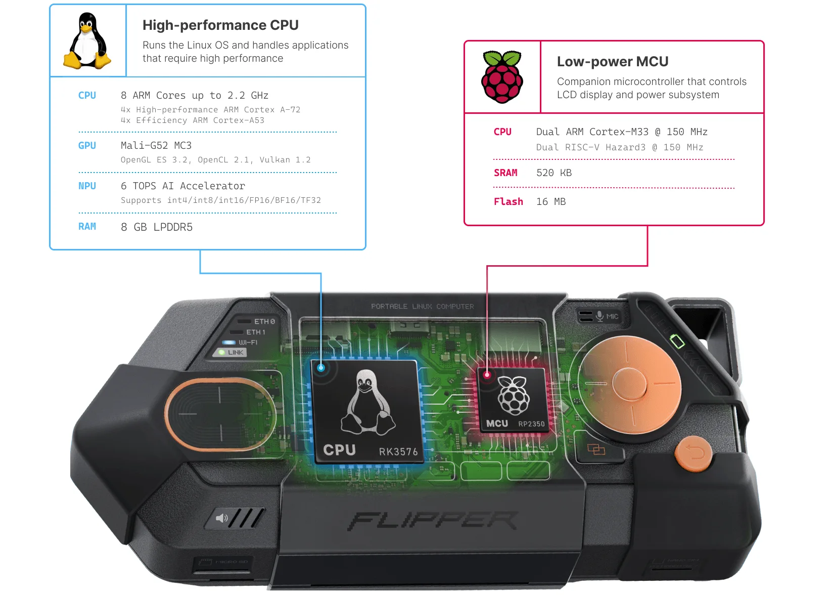 tasinabilir-super-guc-flipper-one-nedir Flipper One, Linux, siber güvenlik, açık kaynak, ağ yönetimi