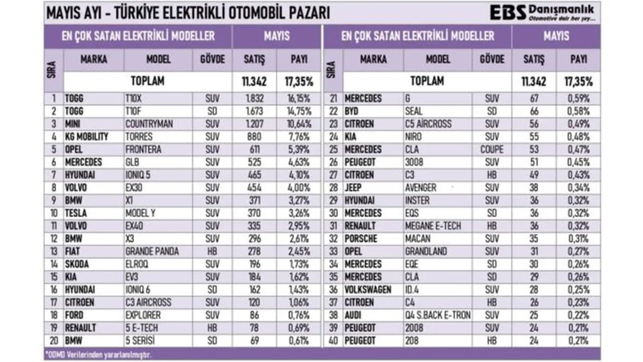 elektrikli otomobil