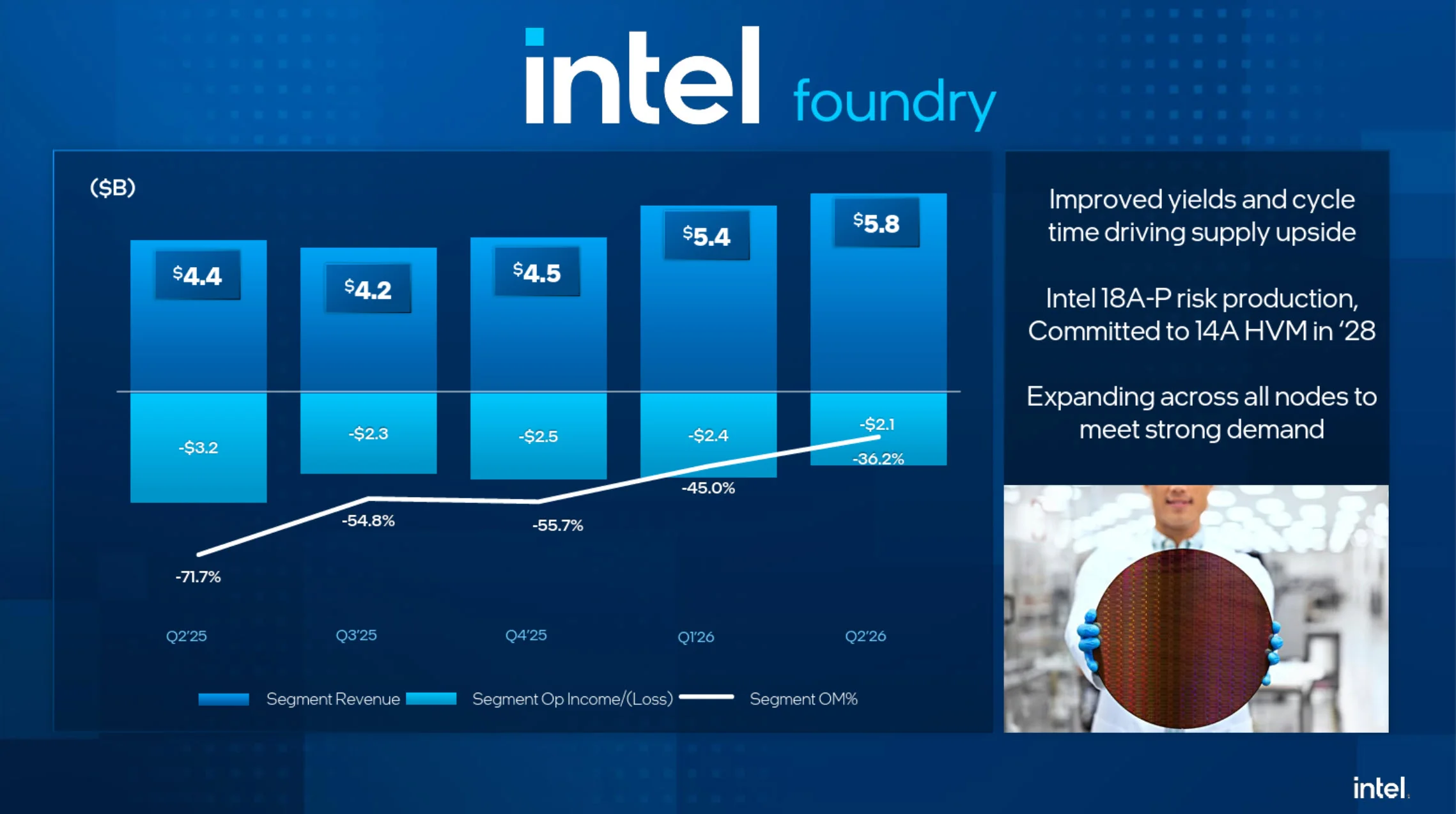 intel-14a-uretimi-one-cekildi-seri-uretim-2028de-basliyor featured image