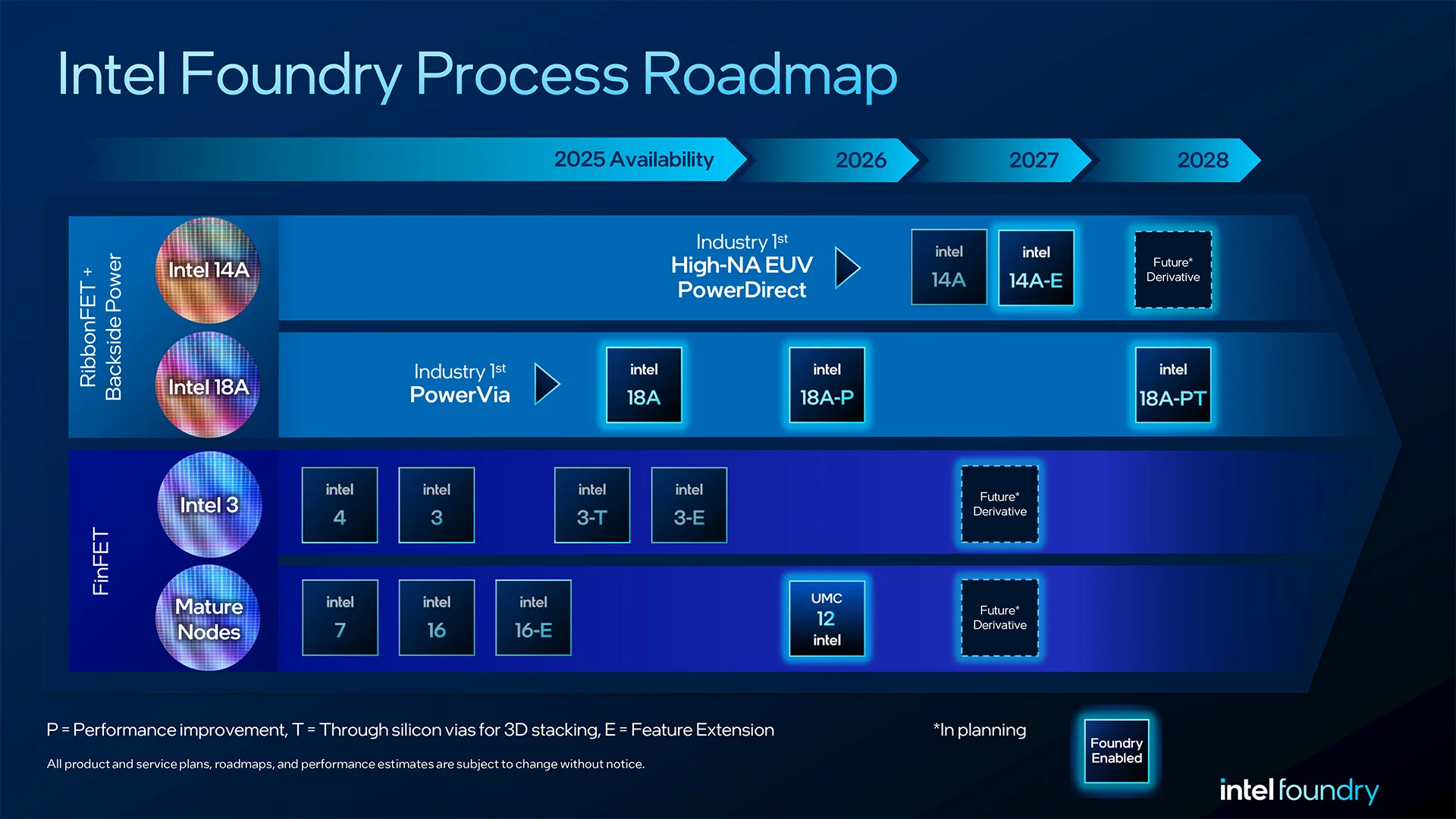 intel-14a-uretimi-one-cekildi-seri-uretim-2028de-basliyor featured image