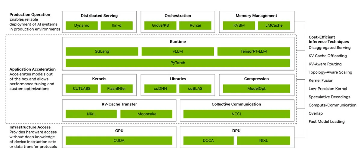 NVIDIA, Blackwell GPU'lar ile DeepSeek v4 Maliyetini 5 Kat Düşürdü 3 nvidia blackwell gpu lar ile deepseek v4 maliyetini 5 kat dusurdu 2