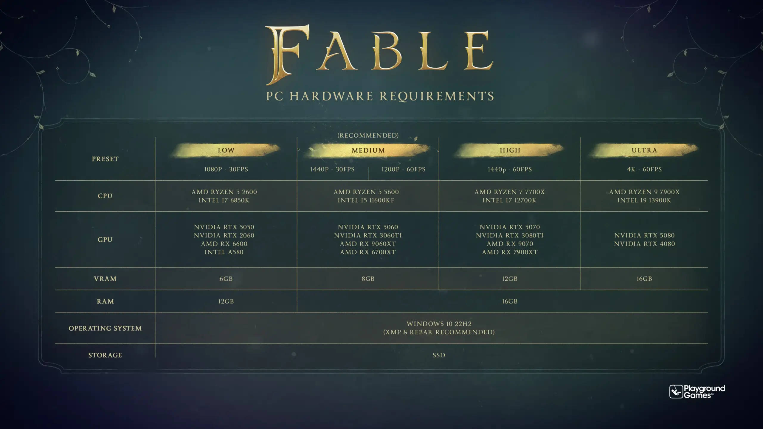Fable PC Sistem Gereksinimleri