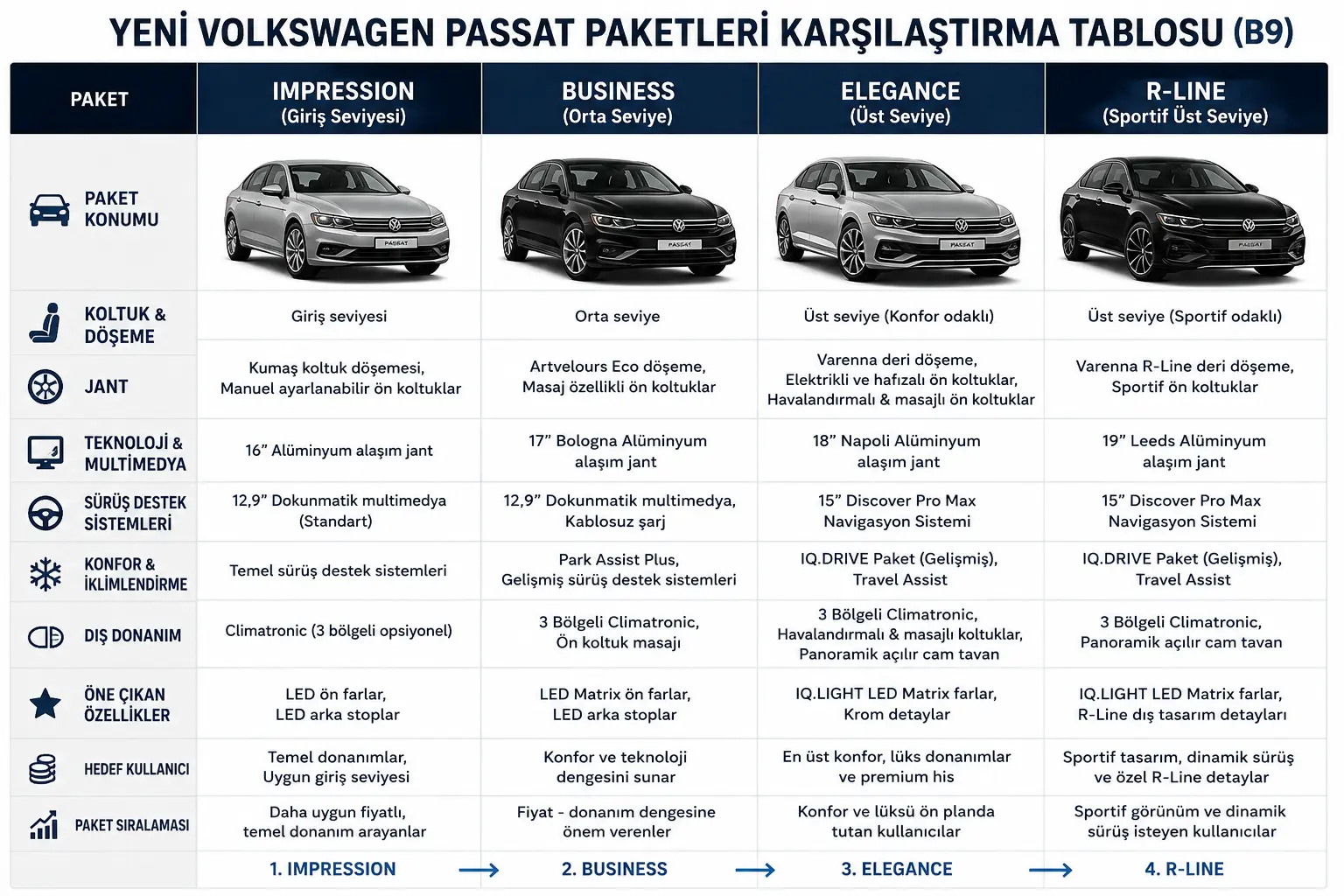 passat paketleri