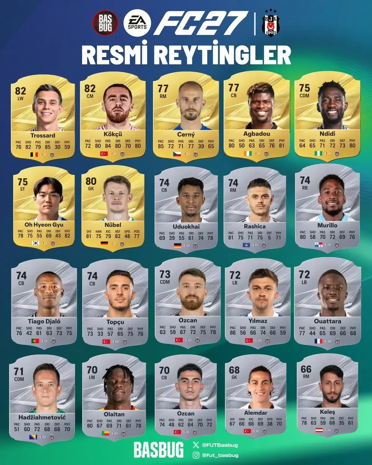 fc-27-besiktas-oyuncu-reytingleri-belli-oldu featured image