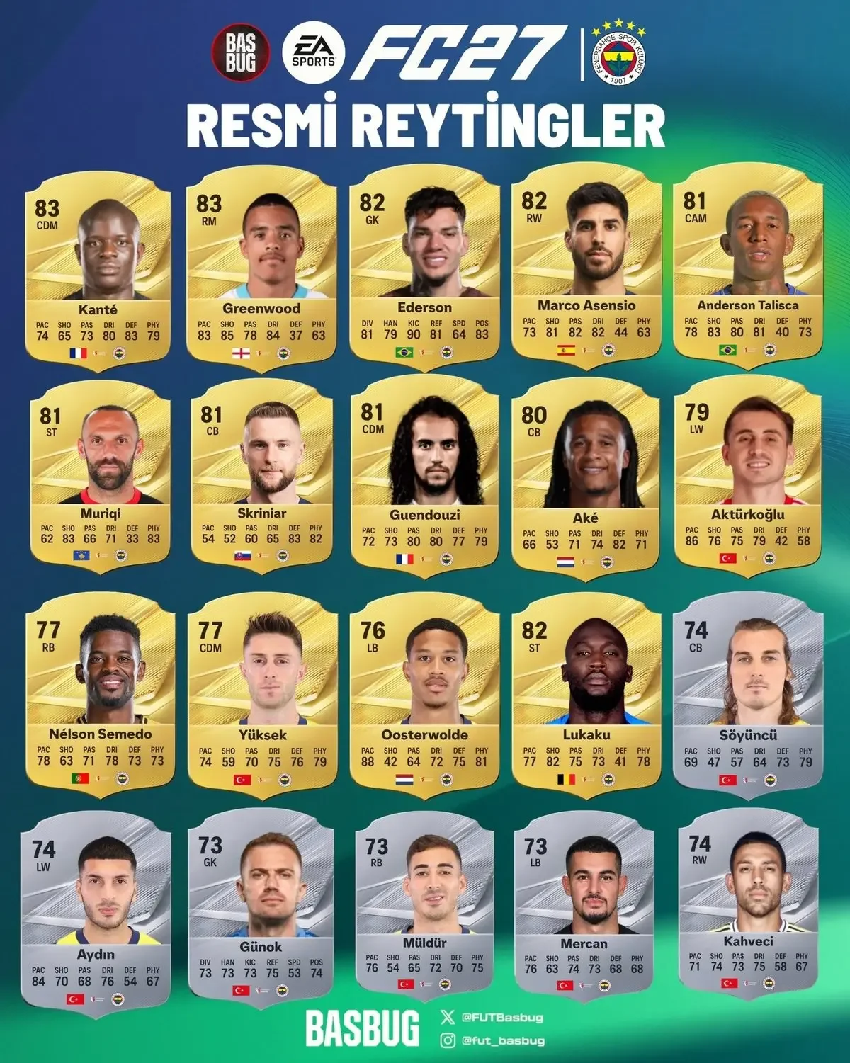 fc-27-fenerbahce-oyuncu-reytingleri-belli-oldu featured image