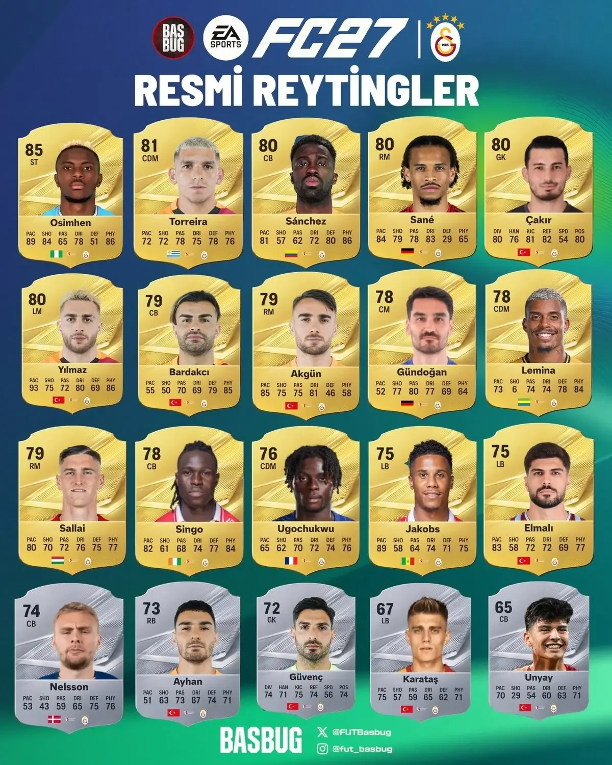 fc-27-galatasaray-oyuncu-reytingleri-belli-oldu featured image